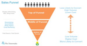 Brand-Awareness-and-Lead-Generation-sales-funnel