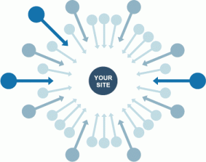 linkbuilding myths